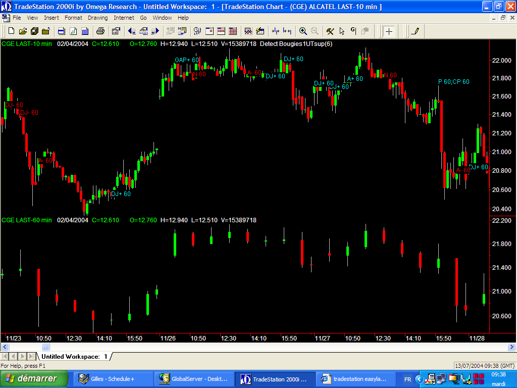 Les Candlesticks de plusieurs units de temps supperieures