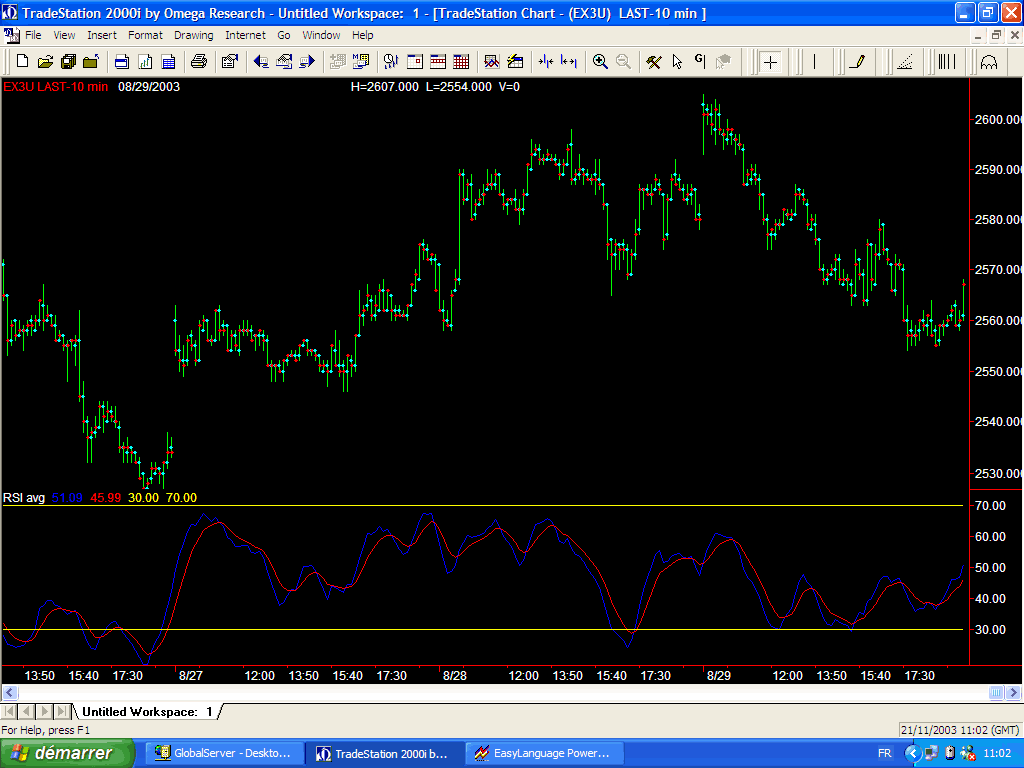 RSI Euroset