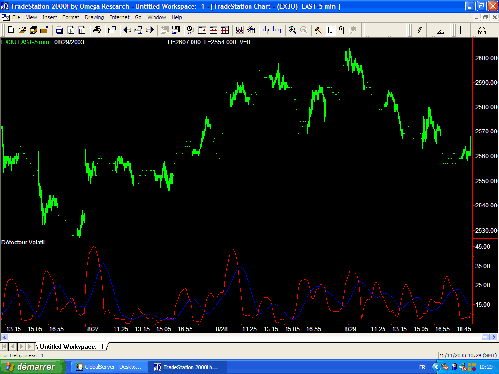 Dtecter la volatilit sur les futures, actions, indices, monnaies...