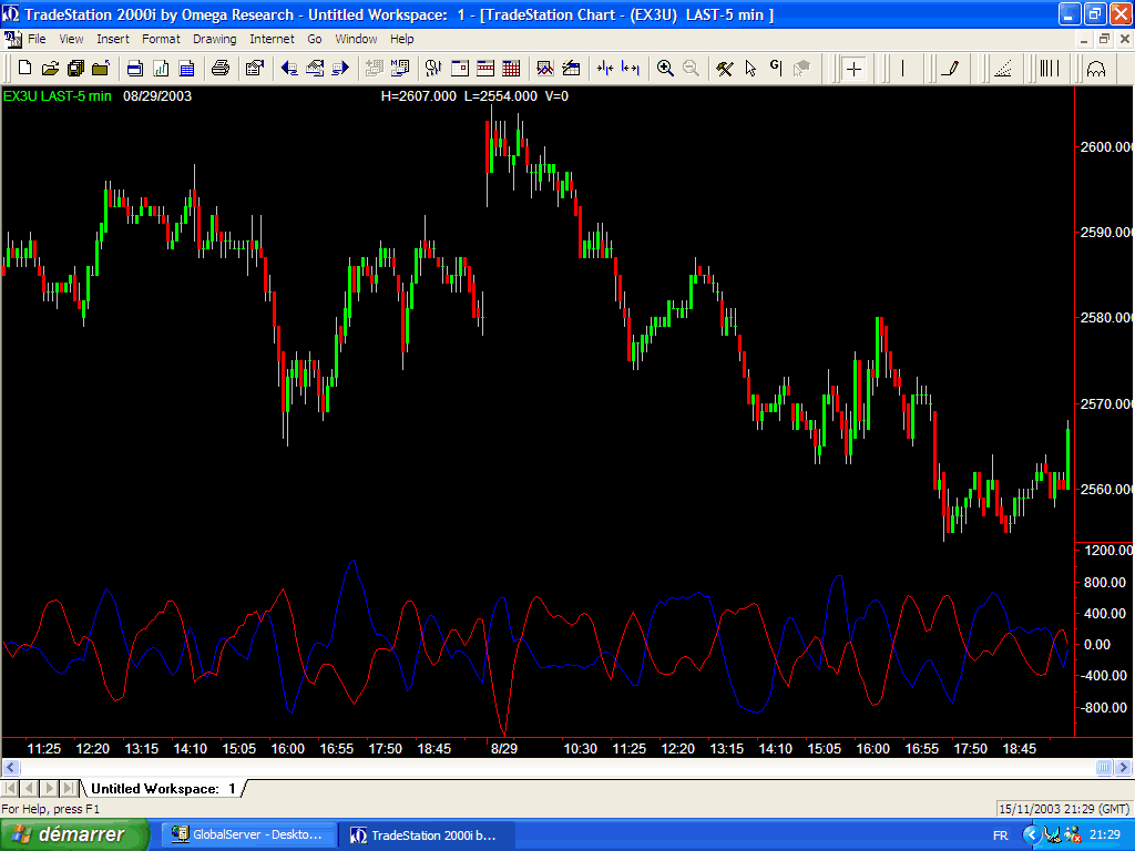 Notre DMI Euroset