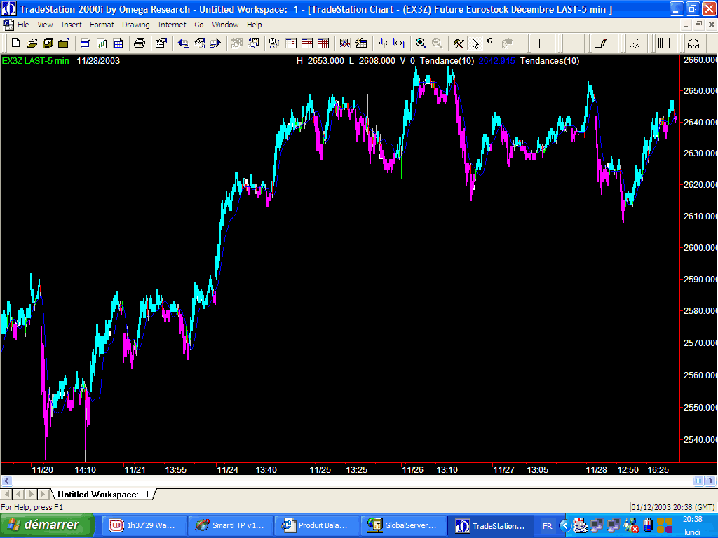 Les Tendances du march des cours de bourse