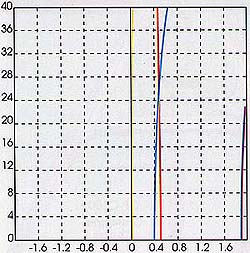 Achromatique
