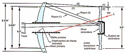 Schmidt-Cassegrain